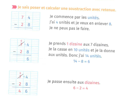 Leçons 11 et 14 La soustraction posée avec et sans retenue